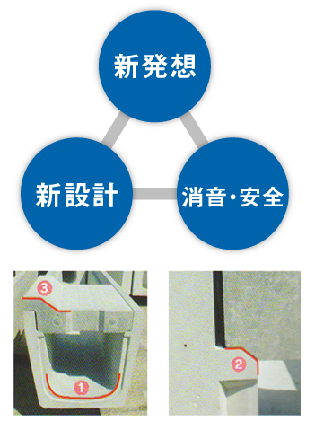 溶融スラグ入りコンクリート製品[エコノミー側溝（防音側溝）]