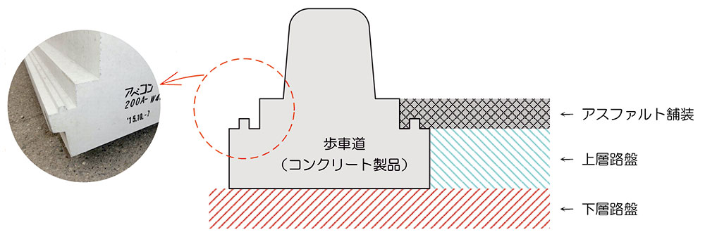 施工断面図