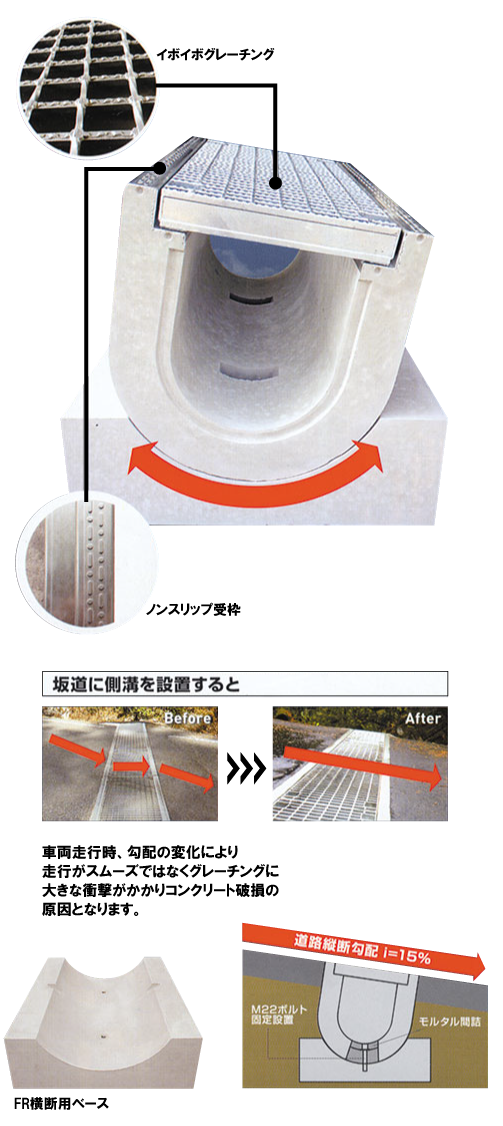 FR横断側溝